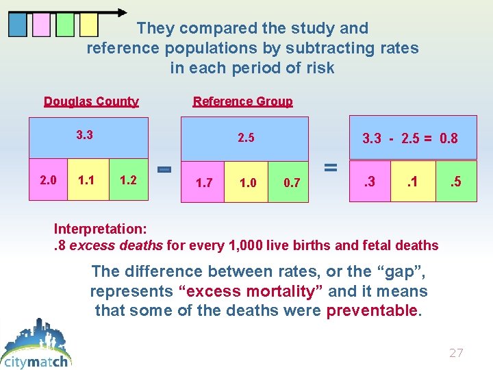 They compared the study and reference populations by subtracting rates in each period of