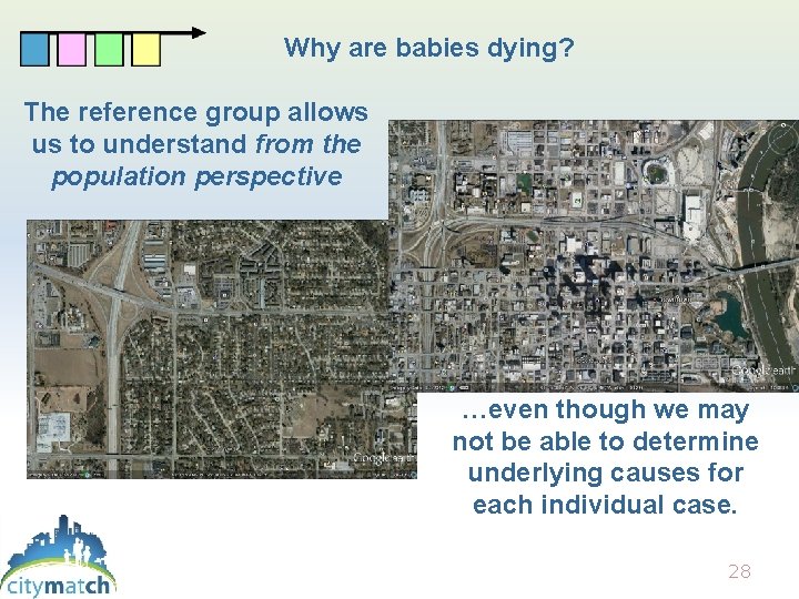 Why are babies dying? The reference group allows us to understand from the population