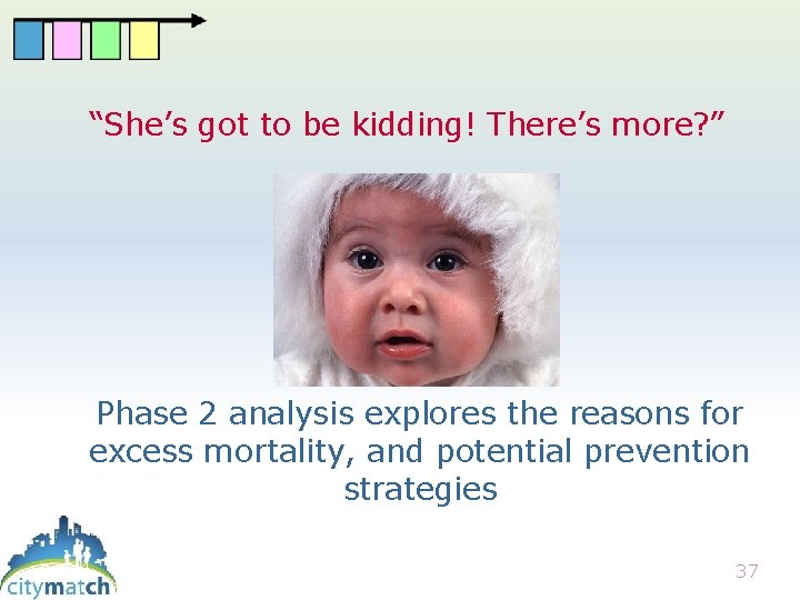 “She’s got to be kidding! There’s more? ” Phase 2 analysis explores the reasons