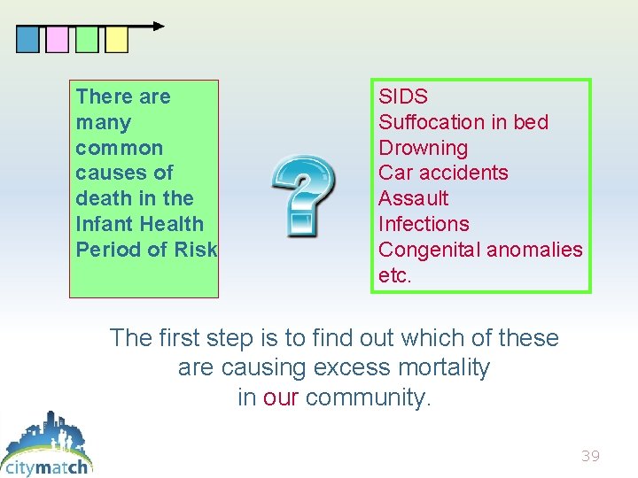 There are many common causes of death in the Infant Health Period of Risk