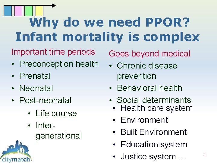 Why do we need PPOR? Infant mortality is complex Important time periods • Preconception