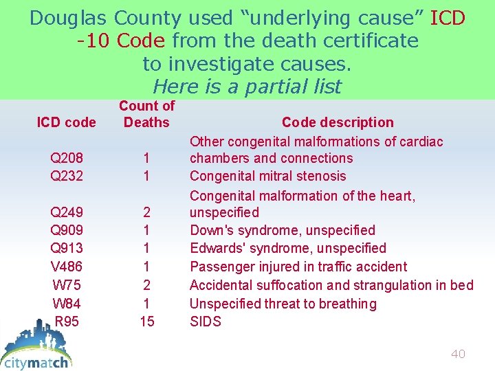 Douglas County used “underlying cause” ICD -10 Code from the death certificate to investigate