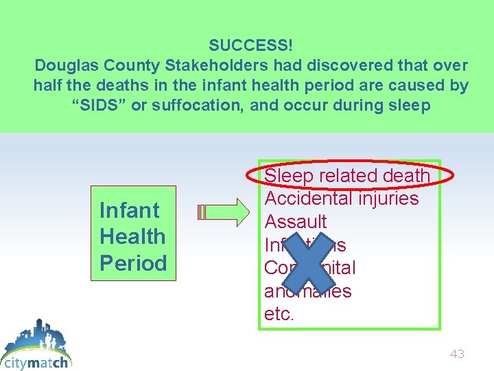 SUCCESS! Douglas County Stakeholders had discovered that over half the deaths in the infant