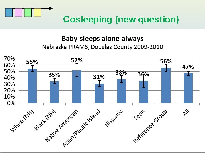 Cosleeping (new question) 