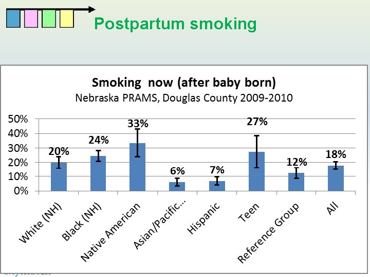 Postpartum smoking 