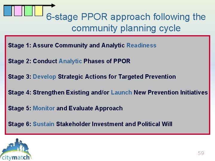 6 -stage PPOR approach following the community planning cycle Stage 1: Assure Community and