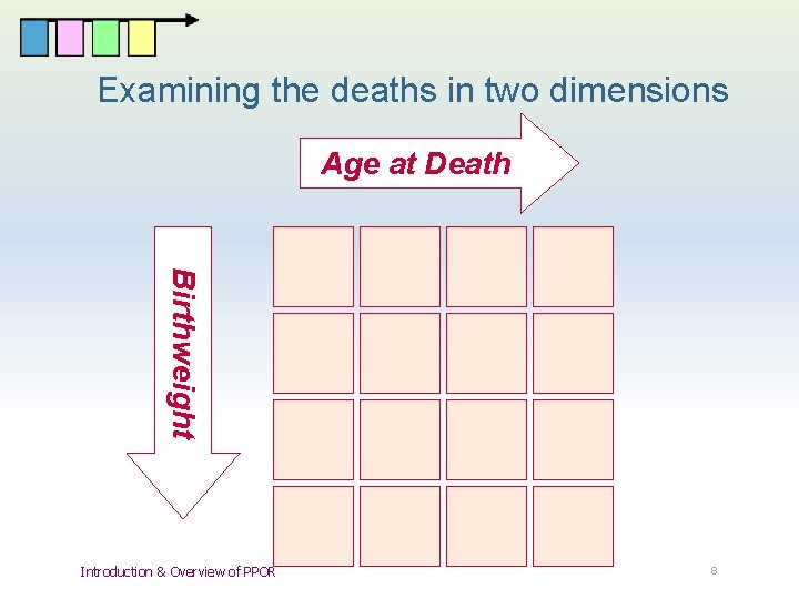 Examining the deaths in two dimensions Age at Death Birthweight Introduction & Overview of