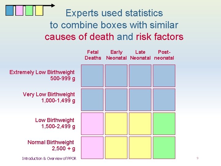 Experts used statistics to combine boxes with similar causes of death and risk factors
