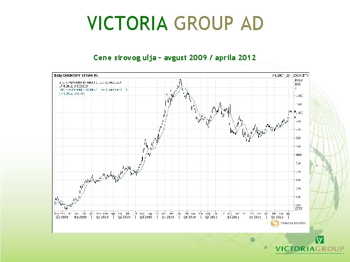 VICTORIA GROUP AD Cene sirovog ulja – avgust 2009 / aprila 2012 VICTORIA GROUP AD Cene sirovog ulja – avgust 2009 / aprila 2012