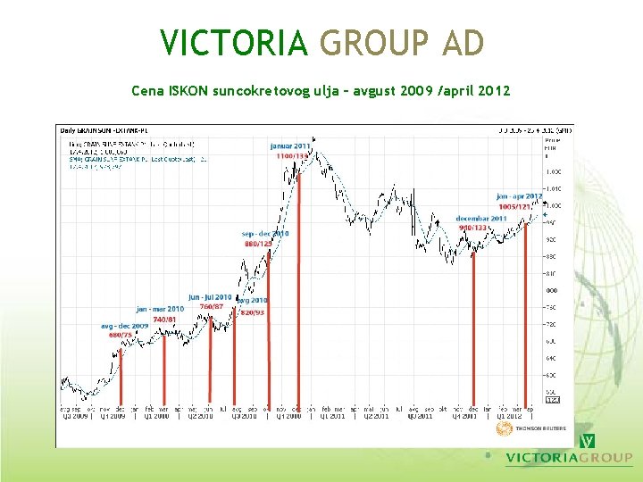 VICTORIA GROUP AD Cena ISKON suncokretovog ulja – avgust 2009 /april 2012 VICTORIA GROUP AD Cena ISKON suncokretovog ulja – avgust 2009 /april 2012