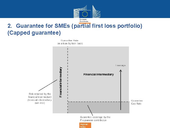 2. Guarantee for SMEs (partial first loss portfolio) (Capped guarantee) Regional Policy 