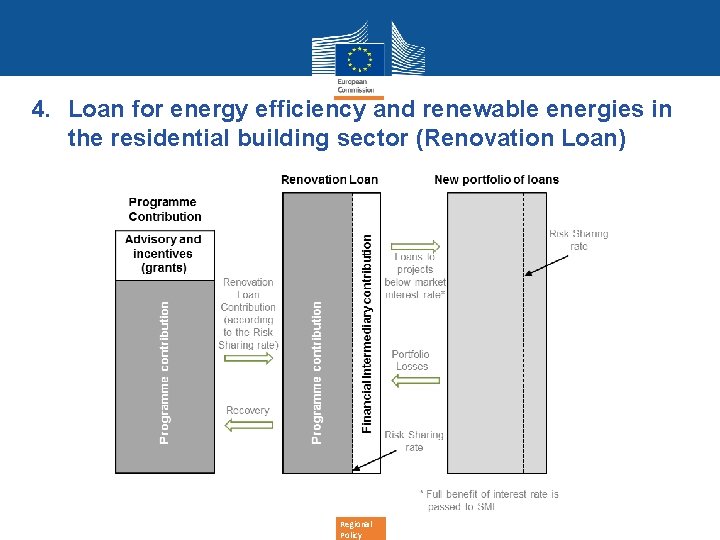 4. Loan for energy efficiency and renewable energies in the residential building sector (Renovation