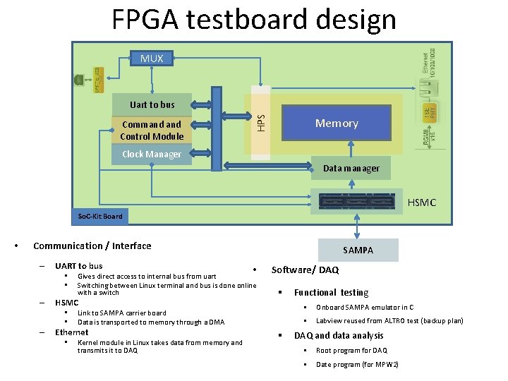 FPGA testboard design MUX Command Control Module HPS Uart to bus Memory Clock Manager