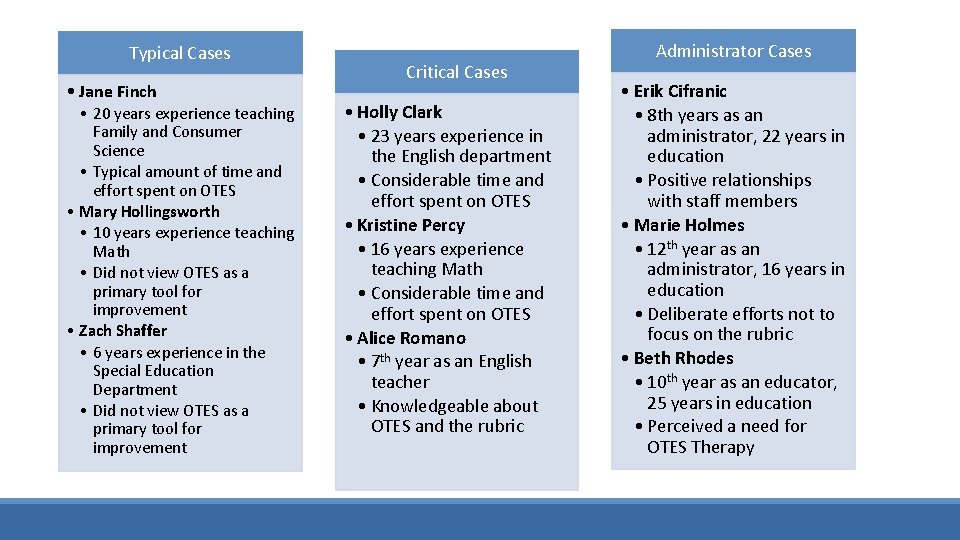 Typical Cases • Jane Finch • 20 years experience teaching Family and Consumer Science