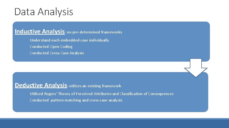 Data Analysis Inductive Analysis: no pre-determined frameworks Understand each embedded case individually Conducted Open
