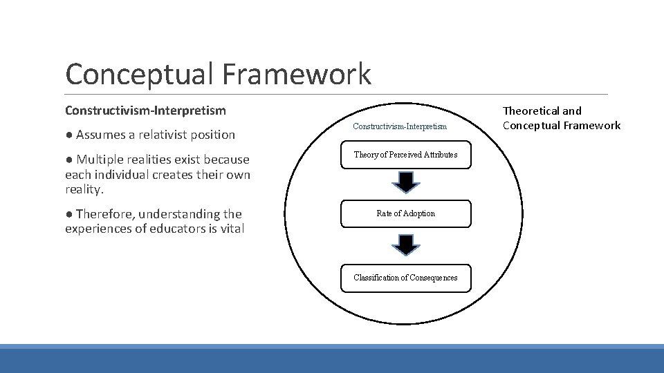 Conceptual Framework Constructivism-Interpretism ● Assumes a relativist position Constructivism-Interpretism ● Multiple realities exist because