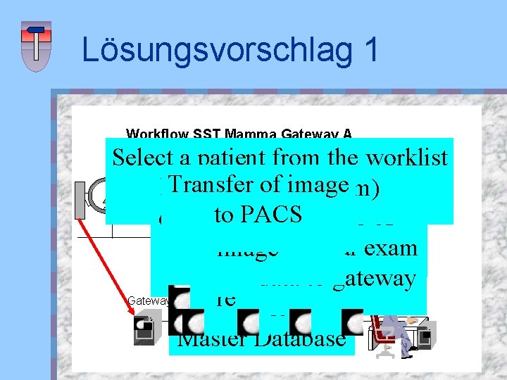 Lösungsvorschlag 1 Workflow SST Mamma Gateway A Select a patient from the worklist Appointment