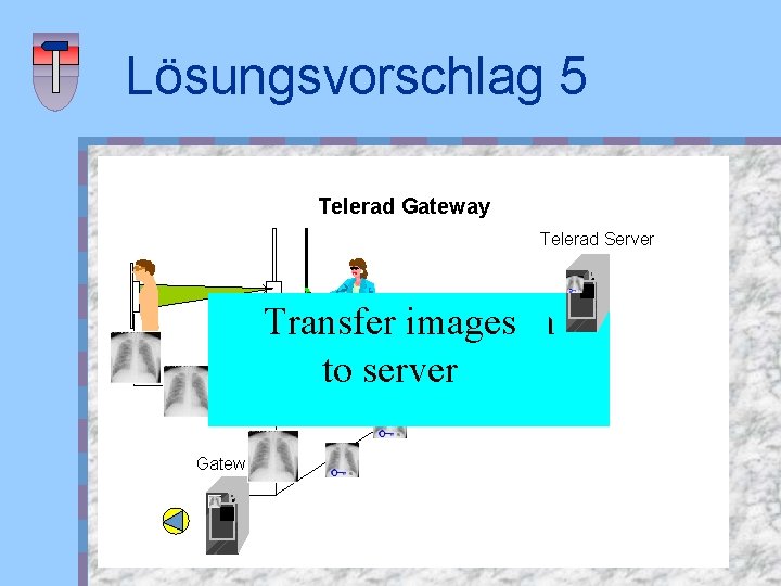 Lösungsvorschlag 5 Telerad Gateway Telerad Server Select Transfer Compress patient images and from Exposure