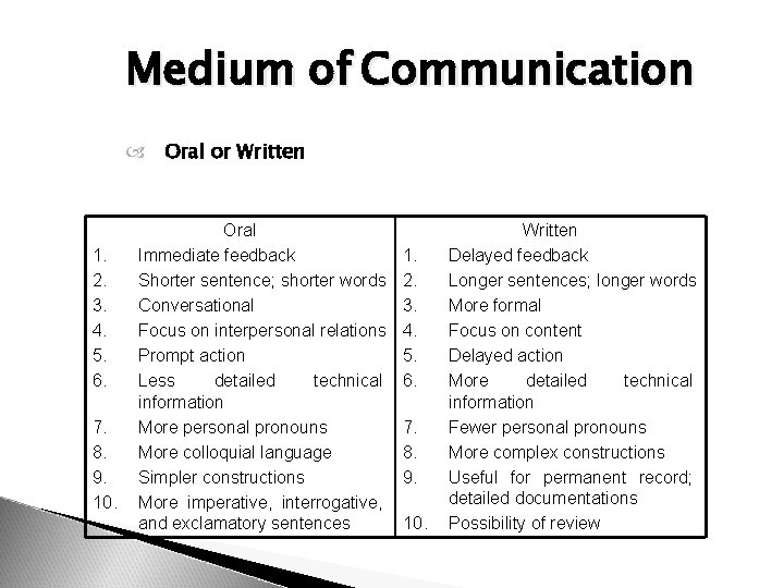 Medium of Communication Oral or Written 1. 2. 3. 4. 5. 6. 7. 8.
