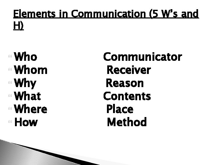 Elements in Communication (5 W’s and H) Whom Why What Where How Communicator Receiver