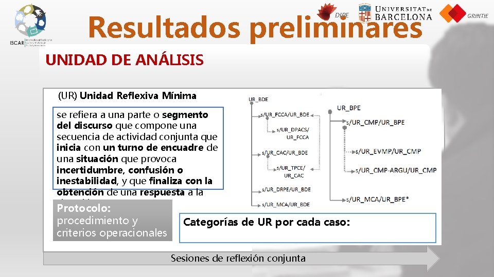 Resultados preliminares DIPE UNIDAD DE ANÁLISIS (UR) Unidad Reflexiva Mínima se refiera a una