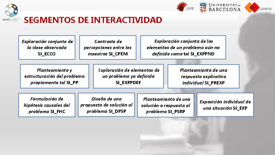 DIPE GRINTIE SEGMENTOS DE INTERACTIVIDAD Exploración conjunta de la clase observada SI_ECCO Contraste de