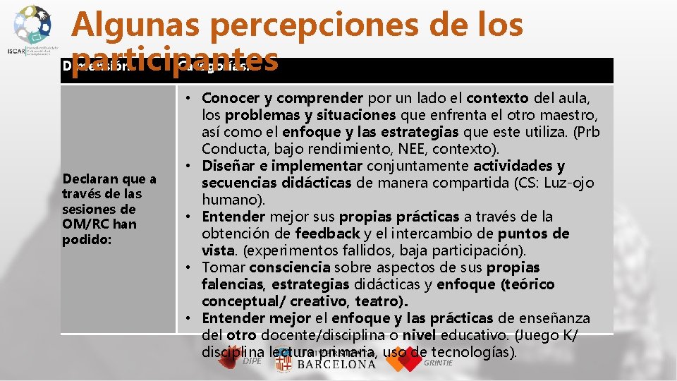 Algunas percepciones de los participantes Dimensión Declaran que a través de las sesiones de