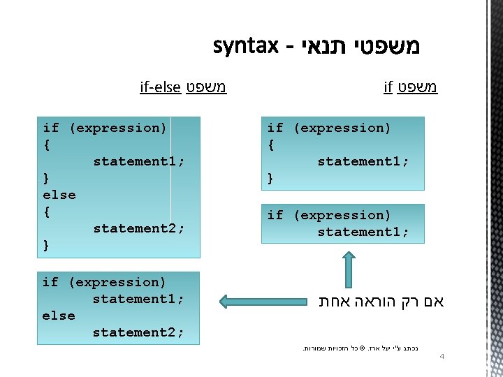 if-else משפט if (expression) { statement 1; } else { statement 2; } if