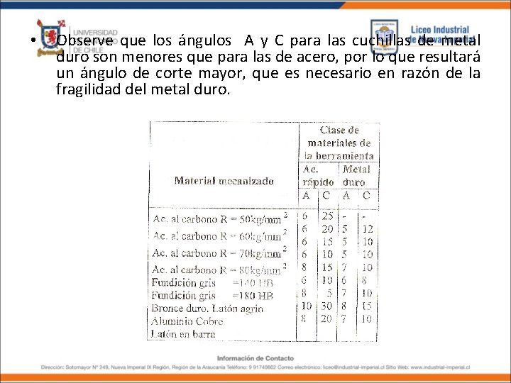  • Observe que los ángulos A y C para las cuchillas de metal