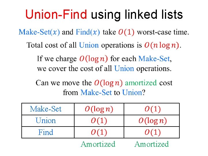 Union-Find using linked lists Make-Set Union Find Amortized 