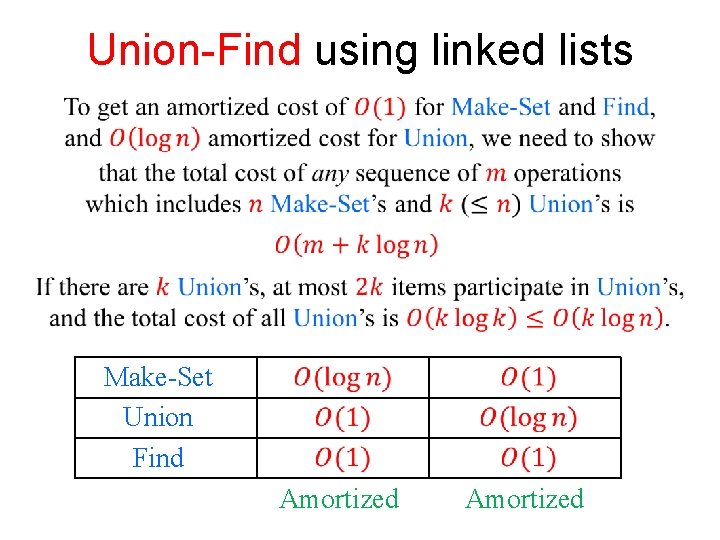 Union-Find using linked lists Make-Set Union Find Amortized 