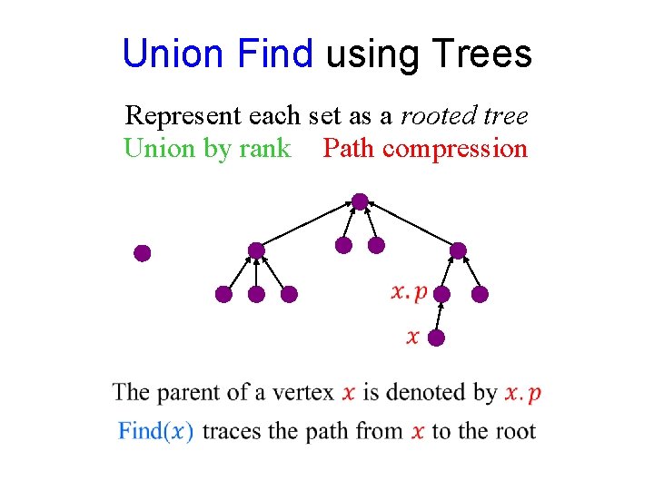 Union Find using Trees Represent each set as a rooted tree Union by rank