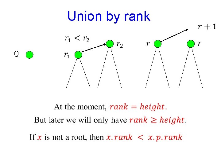 Union by rank 0 