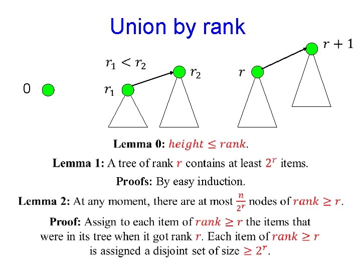 Union by rank 0 Proofs: By easy induction. 