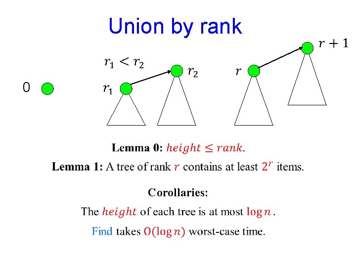 Union by rank 0 Corollaries: 
