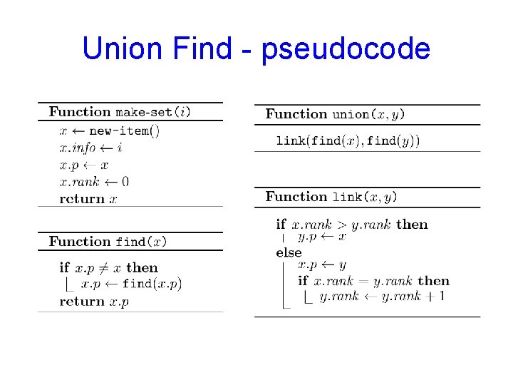 Union Find - pseudocode 