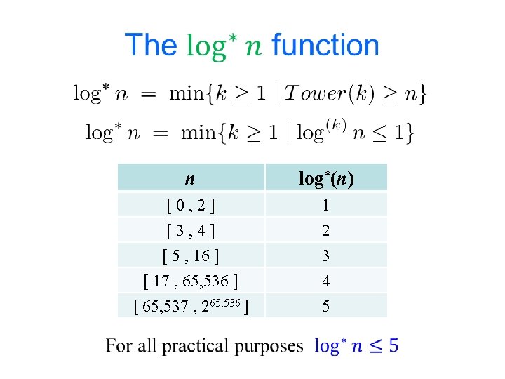  n log*(n) [0, 2] [3, 4] [ 5 , 16 ] [ 17