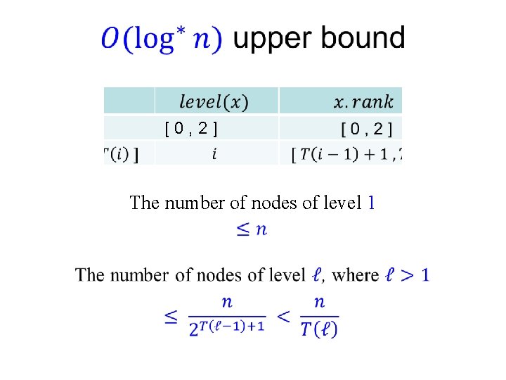  [ 0 , 2 ] The number of nodes of level 1 