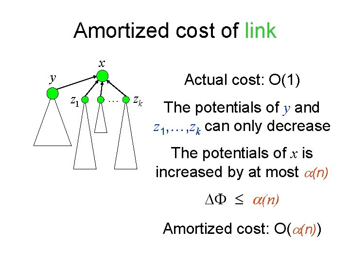 Amortized cost of link x y Actual cost: O(1) z 1 … zk The