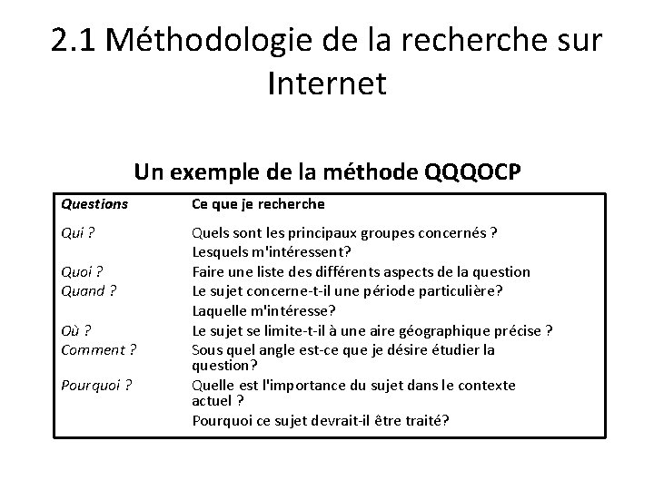 2. 1 Méthodologie de la recherche sur Internet Un exemple de la méthode QQQOCP
