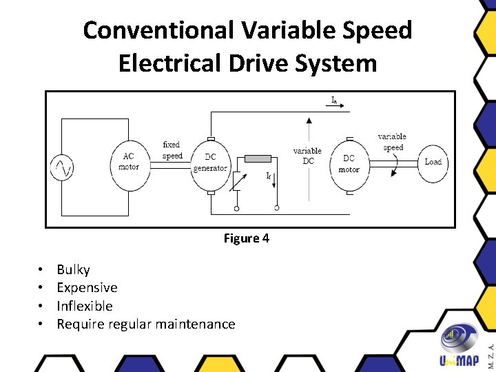 Conventional Variable Speed Electrical Drive System Figure 4 • • Bulky Expensive Inflexible Require