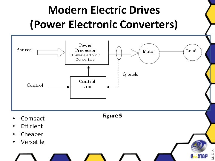 Modern Electric Drives (Power Electronic Converters) • • Compact Efficient Cheaper Versatile Figure 5