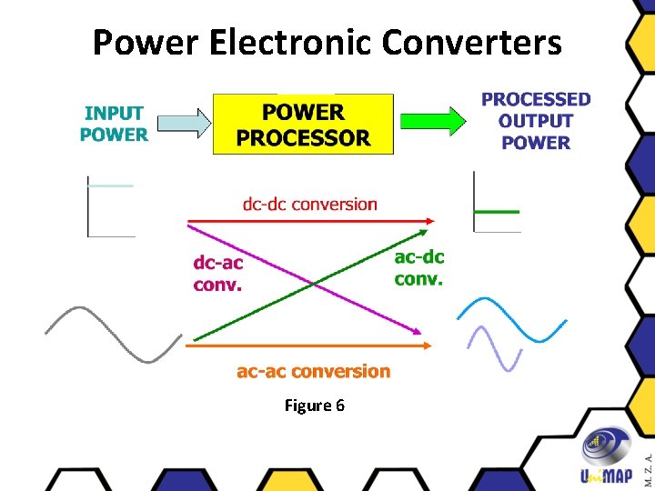 Power Electronic Converters Figure 6 