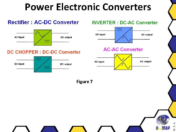 Power Electronic Converters Figure 7 