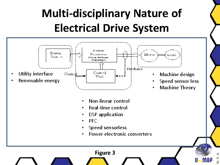 Multi-disciplinary Nature of Electrical Drive System • Utility interface • Renewable energy • Machine
