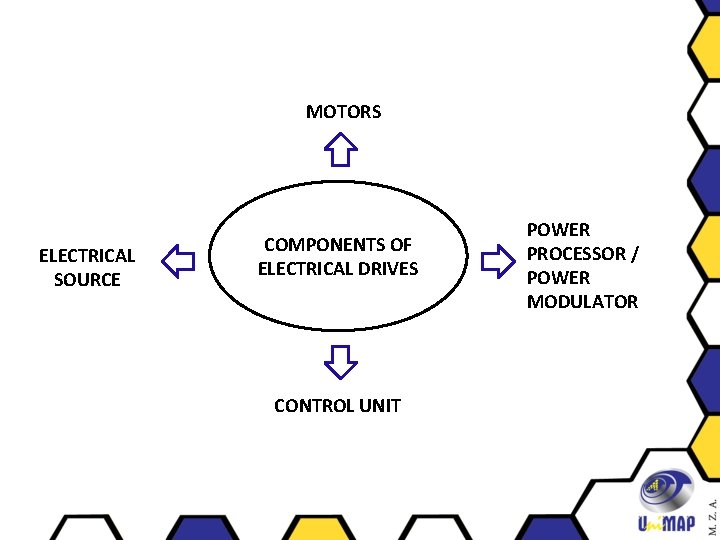 MOTORS ELECTRICAL SOURCE COMPONENTS OF ELECTRICAL DRIVES CONTROL UNIT POWER PROCESSOR / POWER MODULATOR