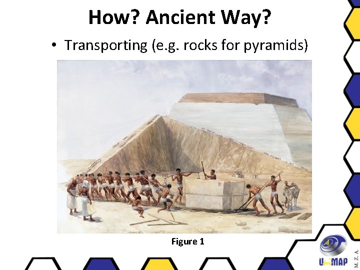 How? Ancient Way? • Transporting (e. g. rocks for pyramids) Figure 1 