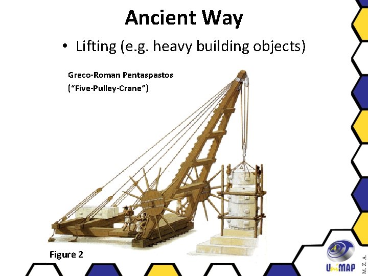 Ancient Way • Lifting (e. g. heavy building objects) Greco-Roman Pentaspastos (“Five-Pulley-Crane”) Figure 2