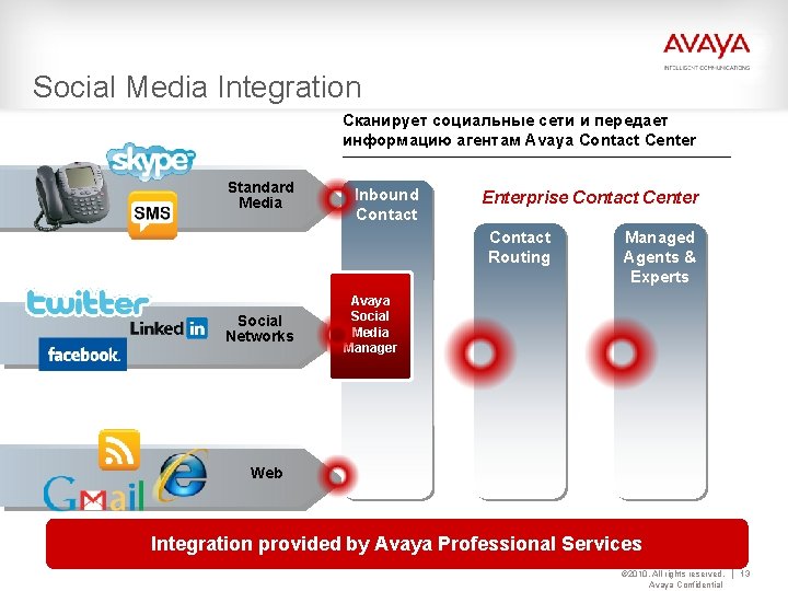 Social Media Integration Сканирует социальные сети и передает информацию агентам Avaya Contact Center Standard