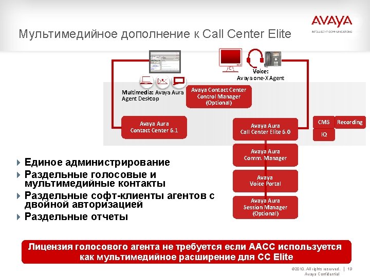 Мультимедийное дополнение к Call Center Elite Voice: Avaya one-X Agent Multimedia: Avaya Aura Agent